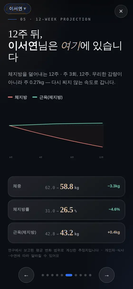OT 프레젠테이션 화면